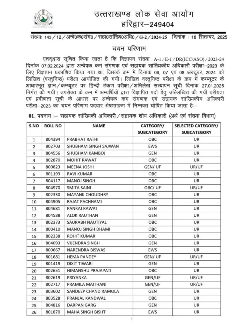 इस भर्ती परीक्षा का आया रिजल्ट